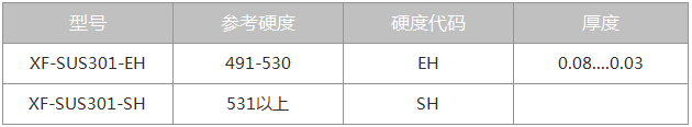 改造后磨頭倉布置