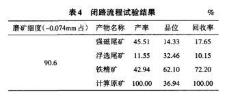 閉路流程試驗結果