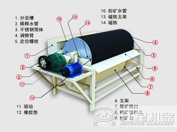 高磁磁選機結構圖